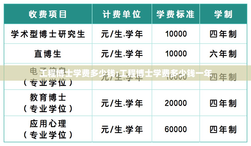工程博士学费多少钱:工程博士学费多少钱一年
