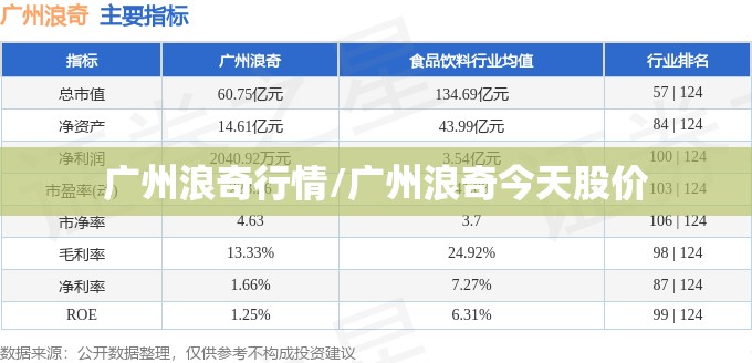 广州浪奇行情/广州浪奇今天股价