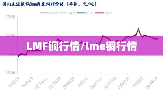 LMF铜行情/lme铜行情 LMF铜行情/lme铜行情