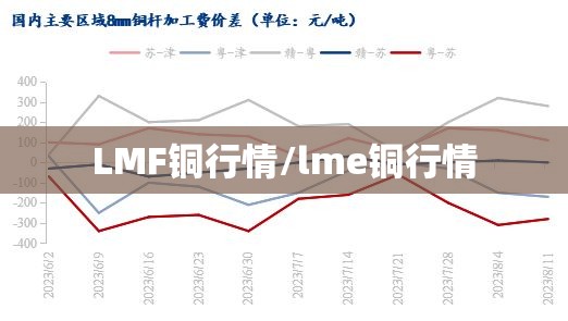 LMF铜行情/lme铜行情 LMF铜行情/lme铜行情
