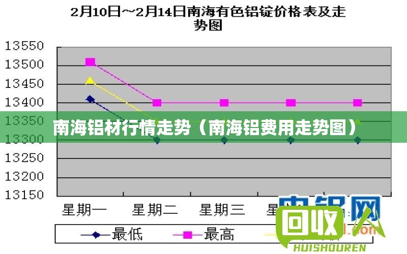 南海铝材行情走势(南海铝费用走势图) 南海铝材行情走势(南海铝费用走势图)