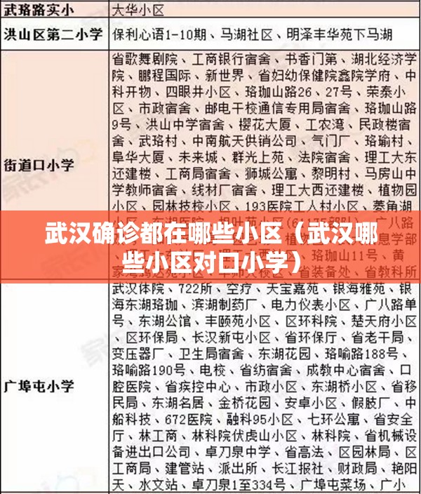 武汉确诊都在哪些小区（武汉哪些小区对口小学）