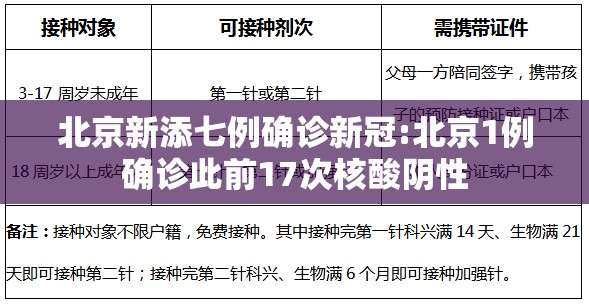 北京新添七例确诊新冠:北京1例确诊此前17次核酸阴性 北京新添七例确诊新冠:北京1例确诊此前17次核酸阴性