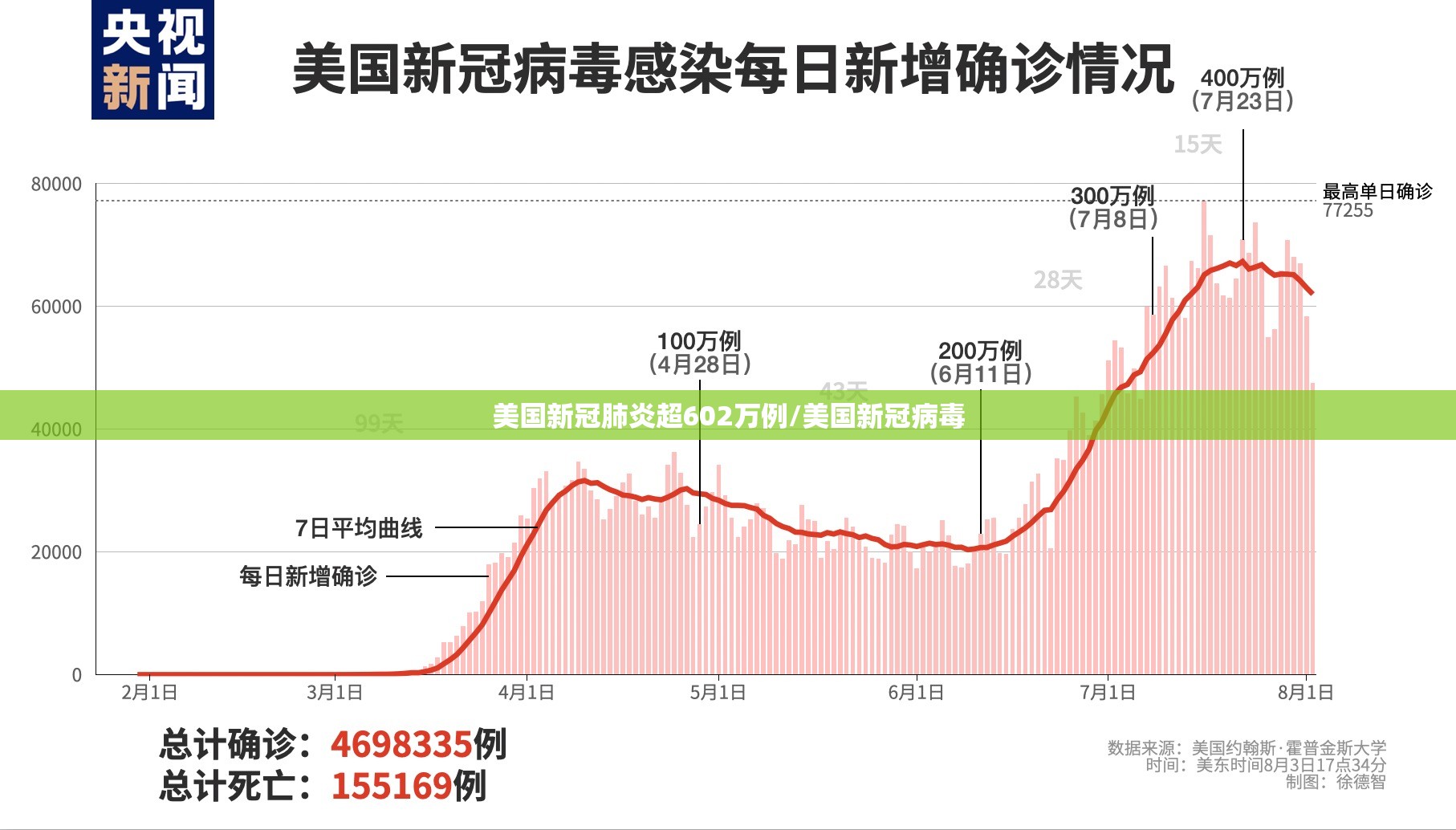 美国新冠肺炎超602万例/美国新冠病毒 美国新冠肺炎超602万例/美国新冠病毒
