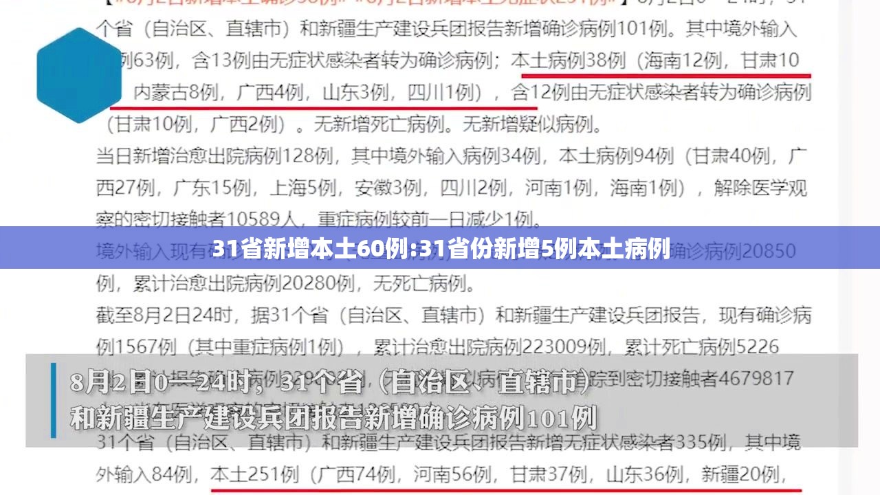 31省新增本土60例:31省份新增5例本土病例 31省新增本土60例:31省份新增5例本土病例