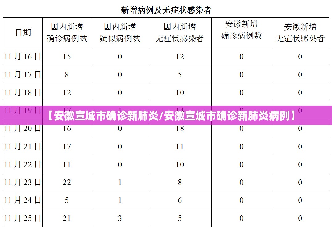 【安徽宣城市确诊新肺炎/安徽宣城市确诊新肺炎病例】