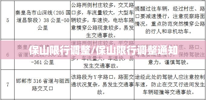 保山限行调整/保山限行调整通知