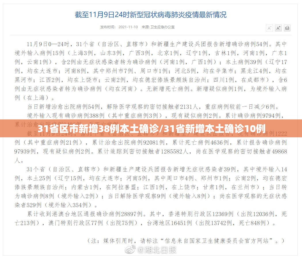 31省区市新增38例本土确诊/31省新增本土确诊10例