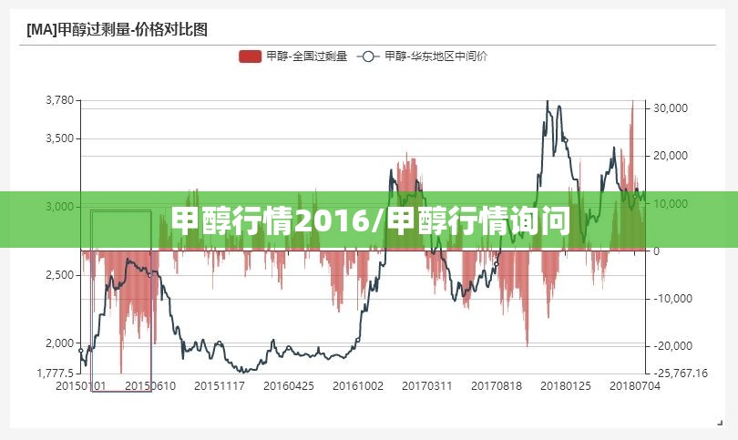甲醇行情2016/甲醇行情询问 甲醇行情2016/甲醇行情询问