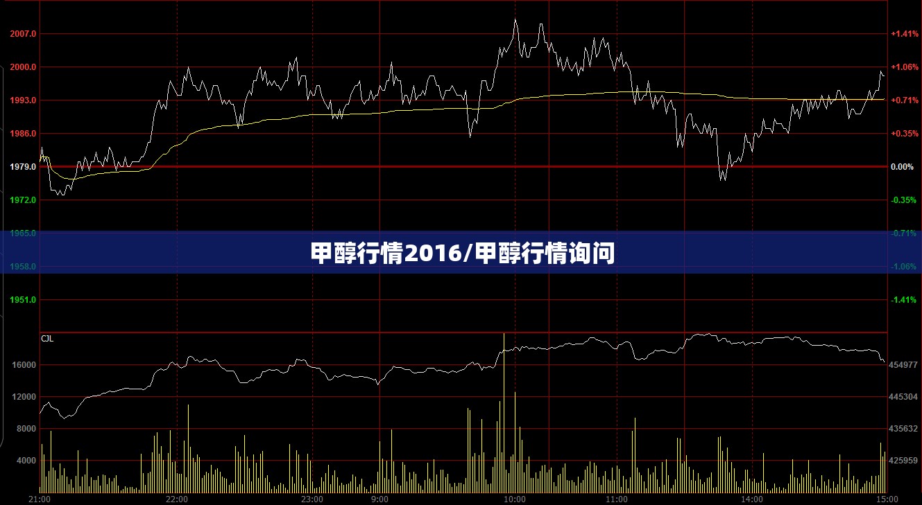 甲醇行情2016/甲醇行情询问 甲醇行情2016/甲醇行情询问