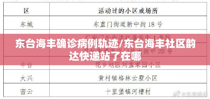 东台海丰确诊病例轨迹/东台海丰社区韵达快递站了在哪 东台海丰确诊病例轨迹/东台海丰社区韵达快递站了在哪