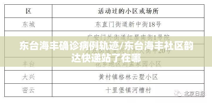 东台海丰确诊病例轨迹/东台海丰社区韵达快递站了在哪 东台海丰确诊病例轨迹/东台海丰社区韵达快递站了在哪