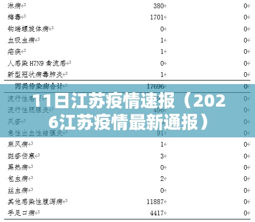 11日江苏疫情速报(2026江苏疫情最新通报) 11日江苏疫情速报(2026江苏疫情最新通报)