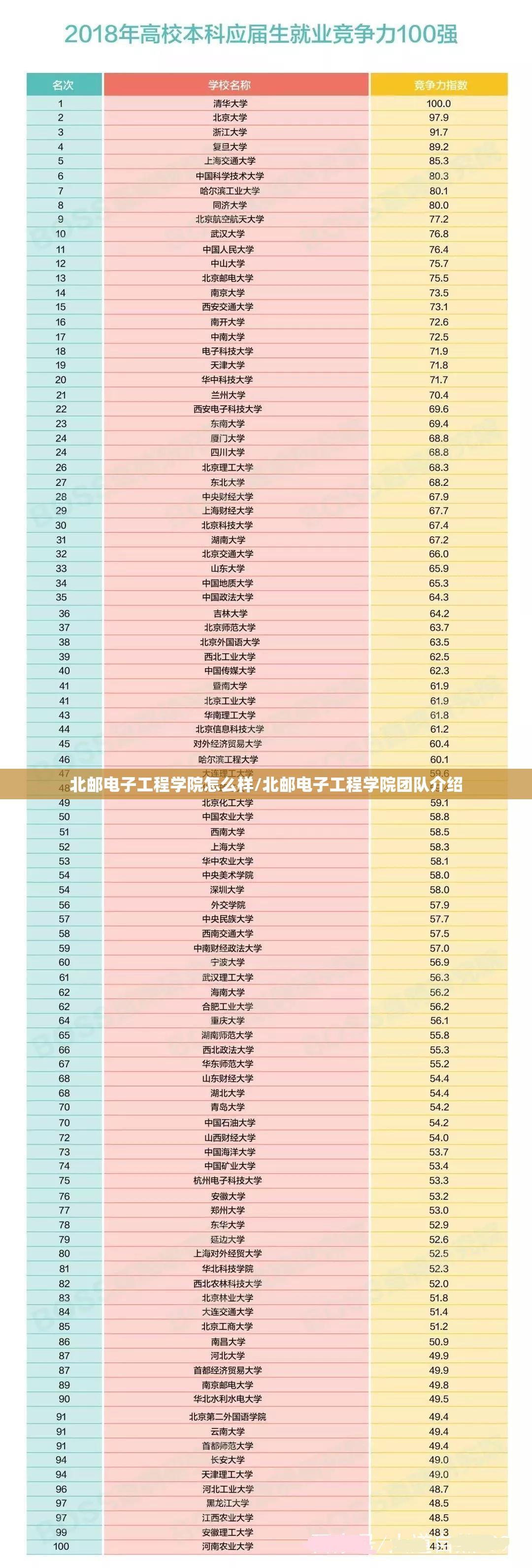 北邮电子工程学院怎么样/北邮电子工程学院团队介绍
