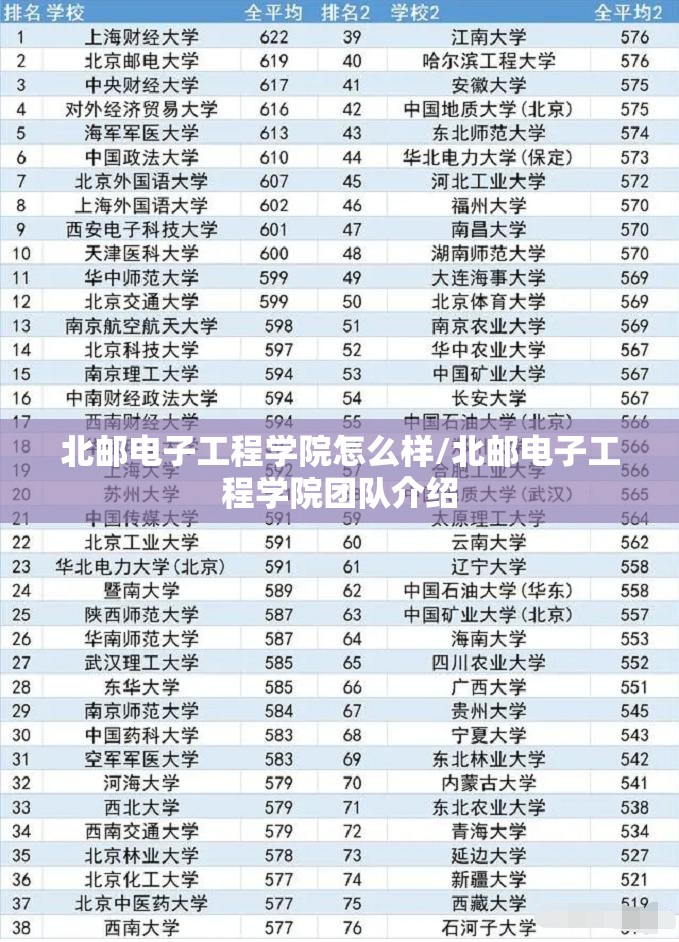 北邮电子工程学院怎么样/北邮电子工程学院团队介绍 北邮电子工程学院怎么样/北邮电子工程学院团队介绍