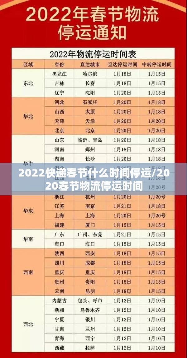 2022快递春节什么时间停运/2020春节物流停运时间