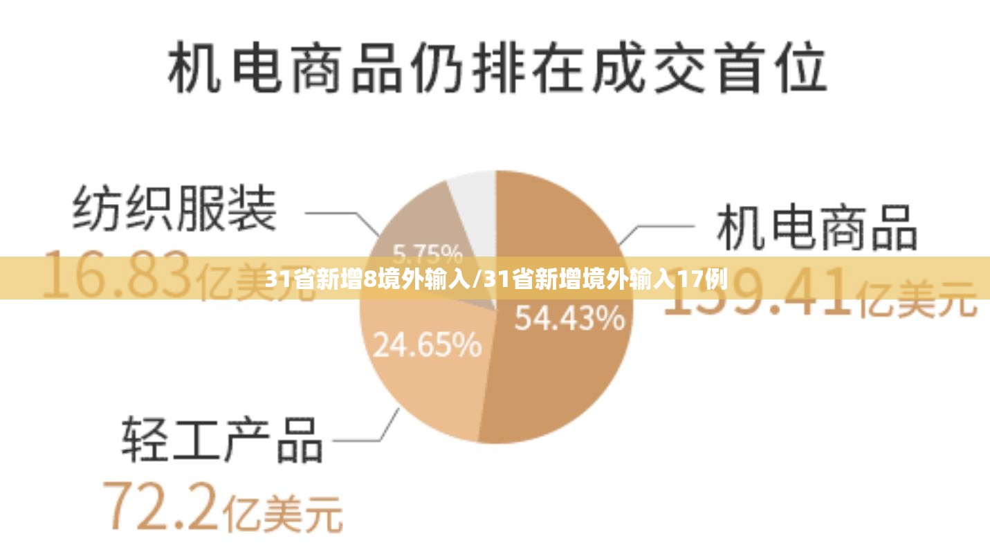 31省新增8境外输入/31省新增境外输入17例