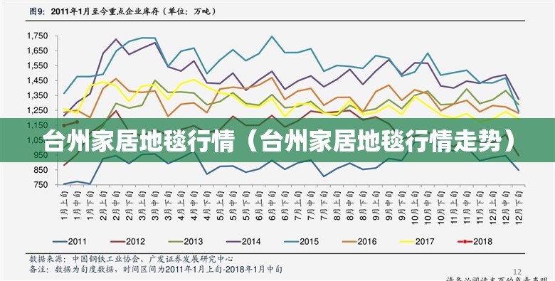 台州家居地毯行情（台州家居地毯行情走势）