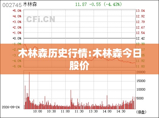 木林森历史行情:木林森今日股价