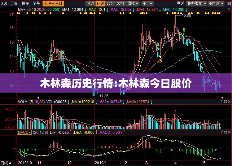 木林森历史行情:木林森今日股价