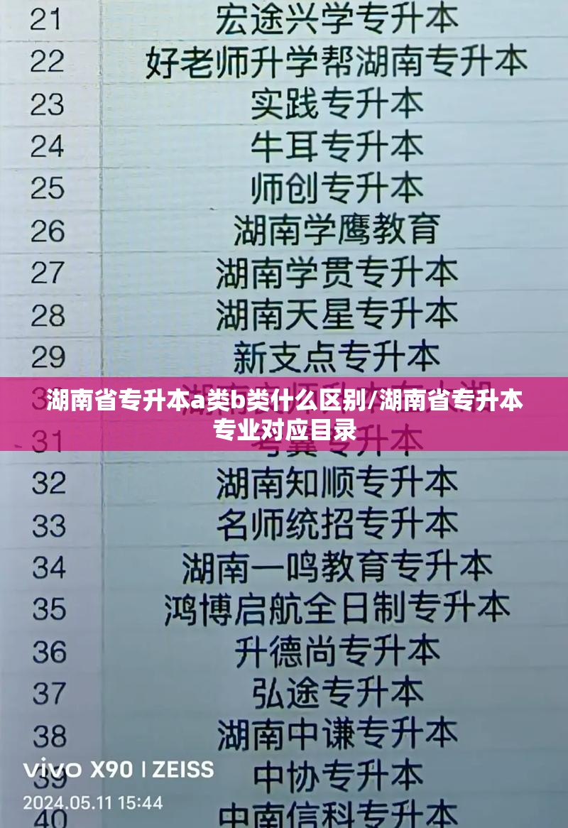 湖南省专升本a类b类什么区别/湖南省专升本专业对应目录