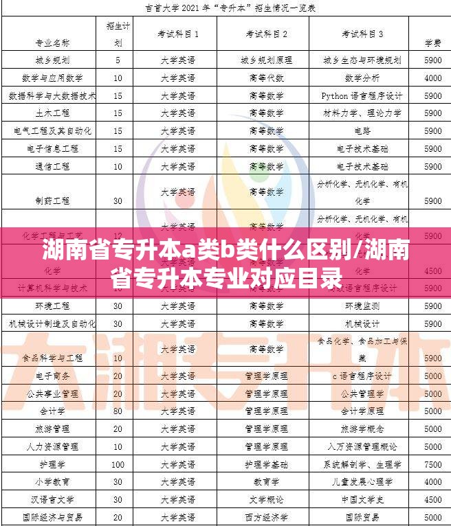 湖南省专升本a类b类什么区别/湖南省专升本专业对应目录
