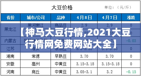 【神马大豆行情,2021大豆行情网免费网站大全】