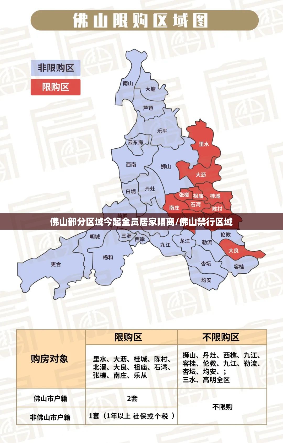 佛山部分区域今起全员居家隔离/佛山禁行区域