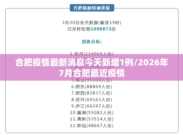 合肥疫情最新消息今天新增1例/2026年7月合肥最近疫情 合肥疫情最新消息今天新增1例/2026年7月合肥最近疫情