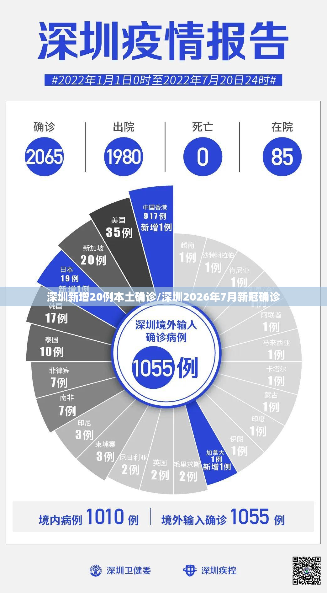 深圳新增20例本土确诊/深圳2026年7月新冠确诊