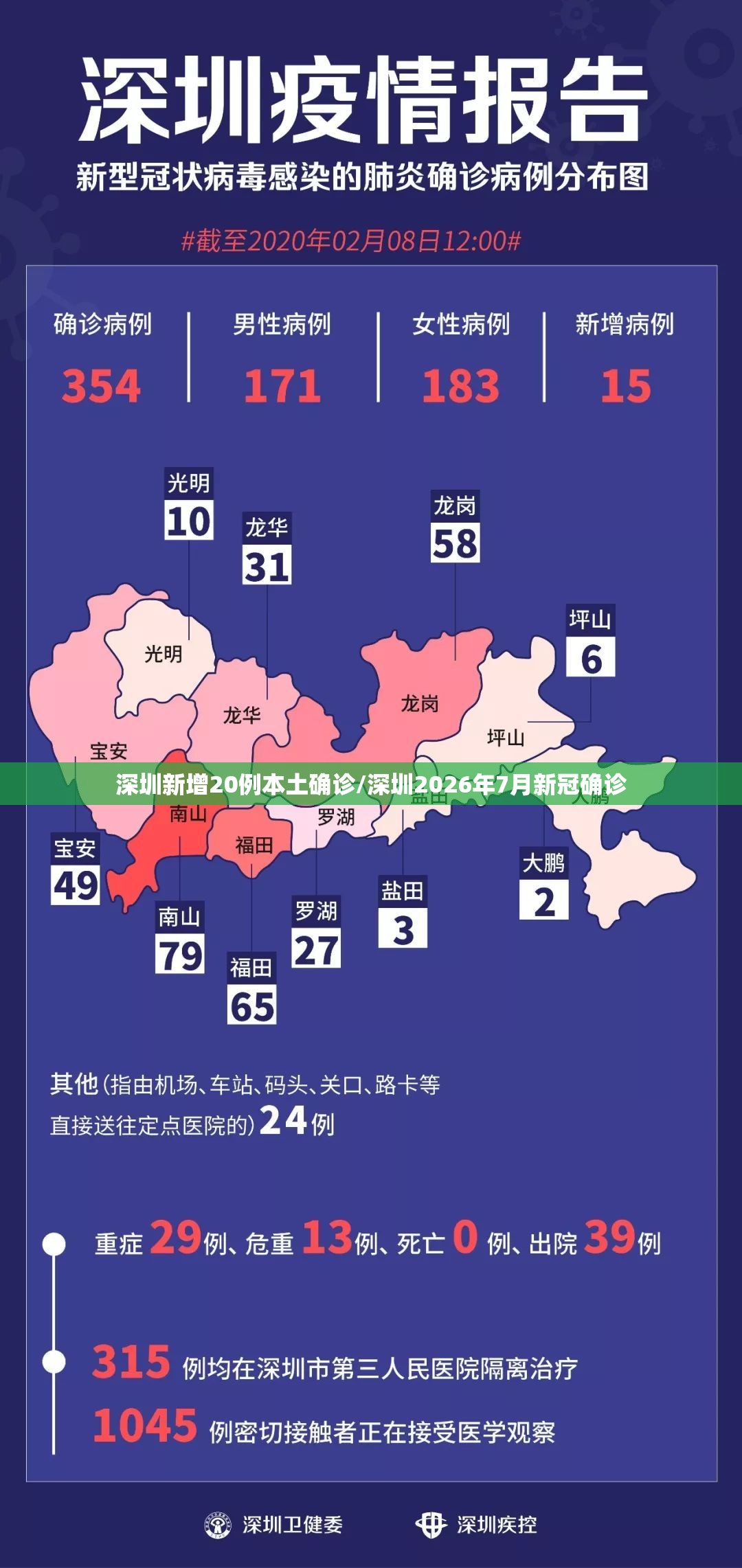 深圳新增20例本土确诊/深圳2026年7月新冠确诊