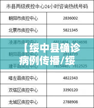【绥中县确诊病例传播/绥中县最近的新闻事件是什么时候发】