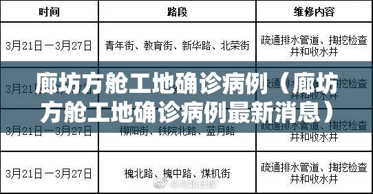 廊坊方舱工地确诊病例(廊坊方舱工地确诊病例最新消息) 廊坊方舱工地确诊病例(廊坊方舱工地确诊病例最新消息)