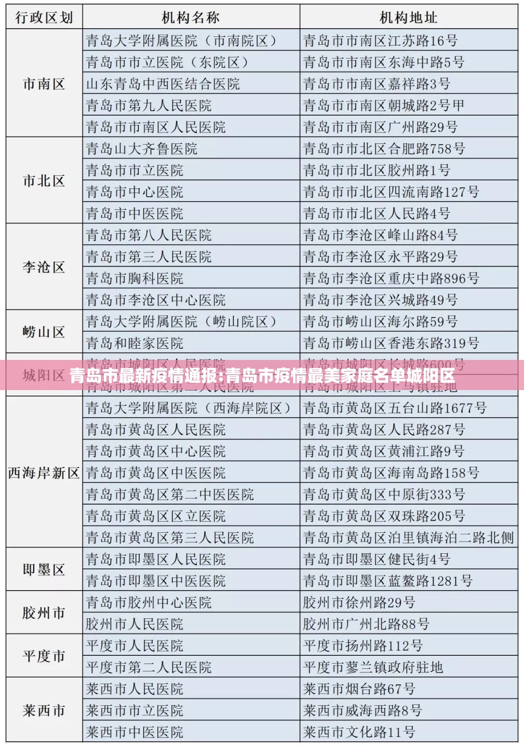 青岛市最新疫情通报:青岛市疫情最美家庭名单城阳区