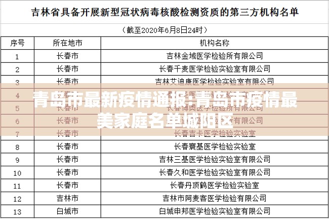 青岛市最新疫情通报:青岛市疫情最美家庭名单城阳区