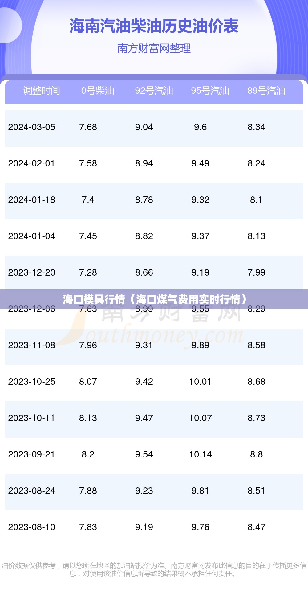 海口模具行情（海口煤气费用实时行情）