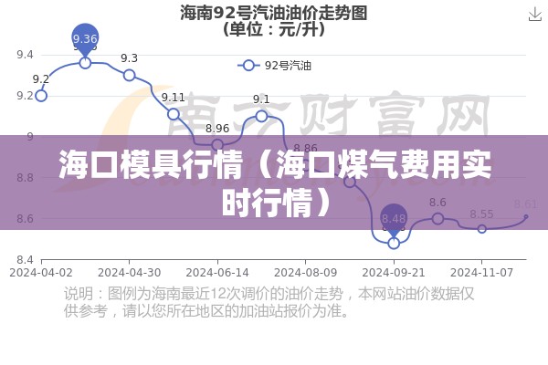海口模具行情（海口煤气费用实时行情）