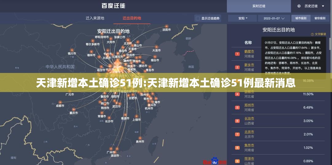 天津新增本土确诊51例:天津新增本土确诊51例最新消息 天津新增本土确诊51例:天津新增本土确诊51例最新消息