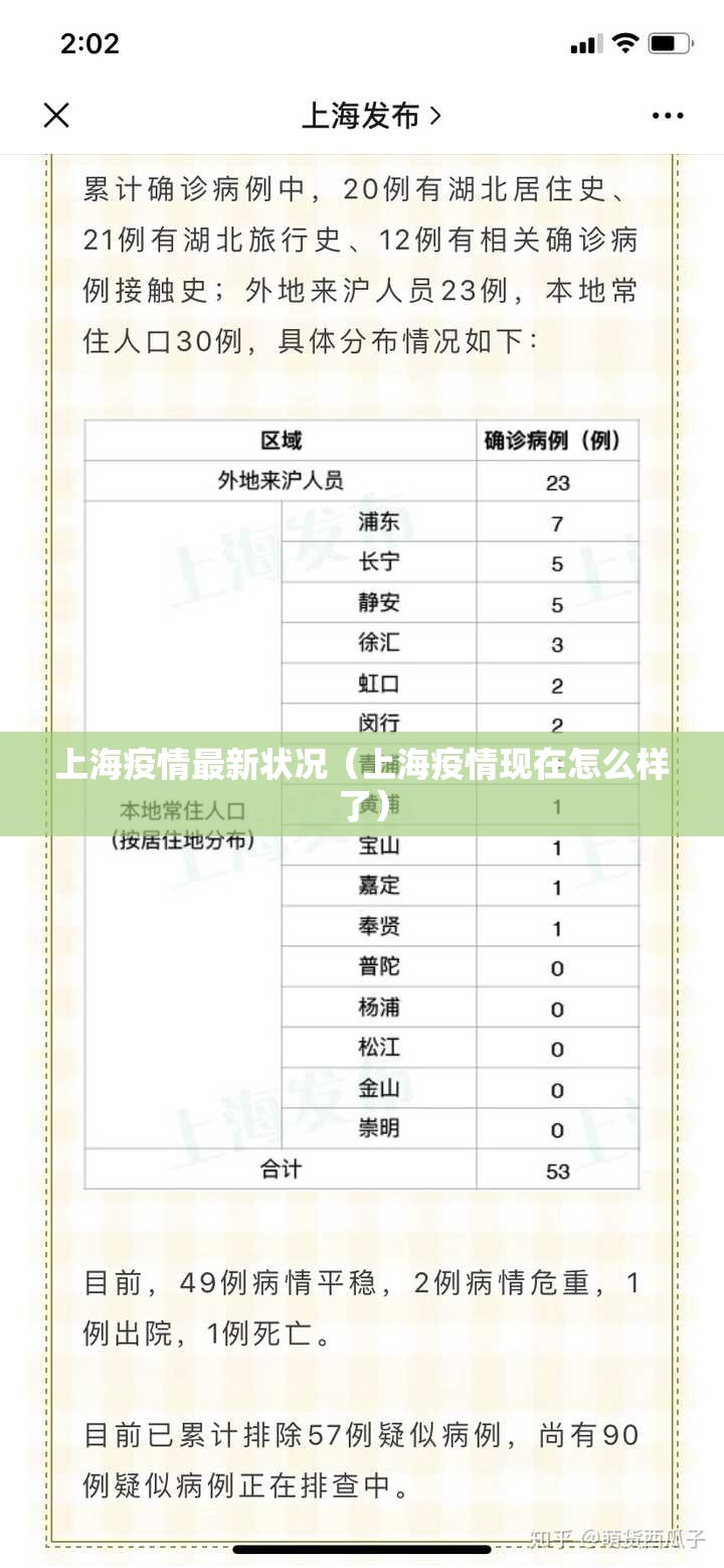 上海疫情最新状况(上海疫情现在怎么样了) 上海疫情最新状况(上海疫情现在怎么样了)
