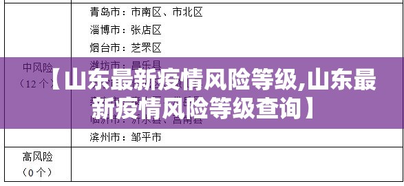【山东最新疫情风险等级,山东最新疫情风险等级查询】