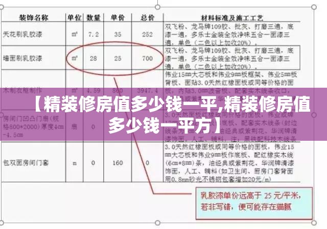 【精装修房值多少钱一平,精装修房值多少钱一平方】 【精装修房值多少钱一平,精装修房值多少钱一平方】