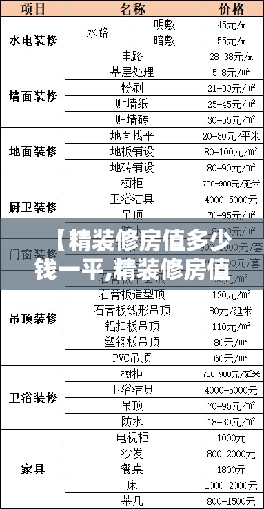 【精装修房值多少钱一平,精装修房值多少钱一平方】 【精装修房值多少钱一平,精装修房值多少钱一平方】