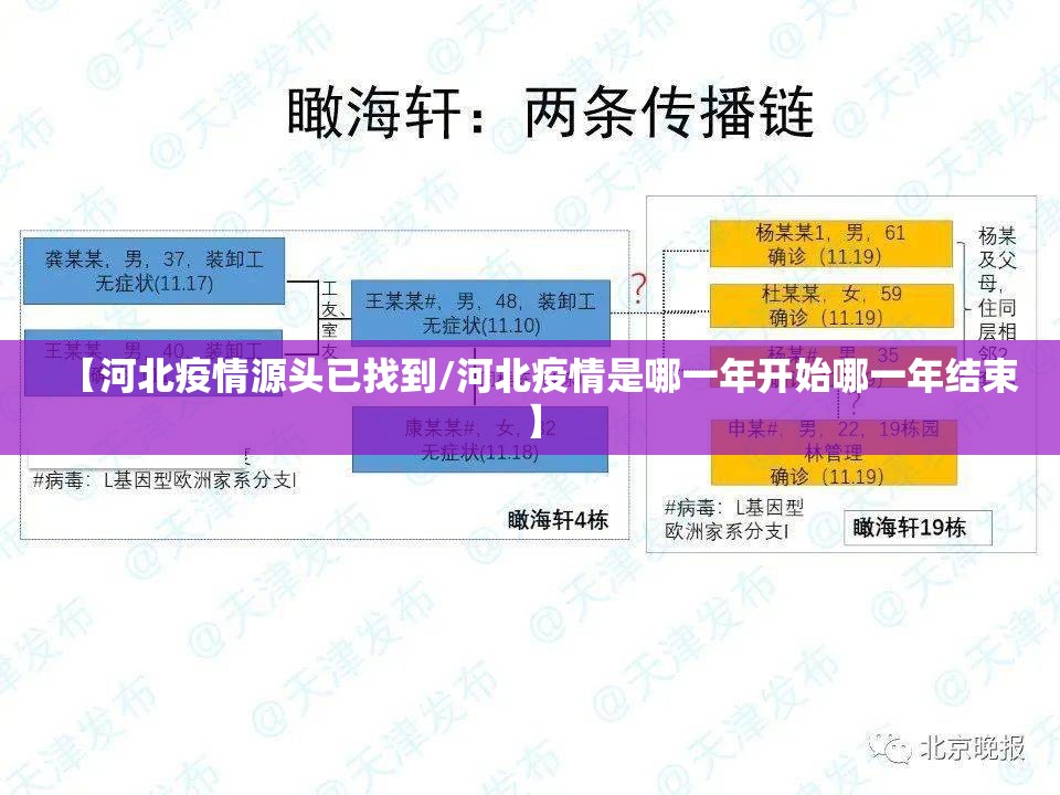 【河北疫情源头已找到/河北疫情是哪一年开始哪一年结束】