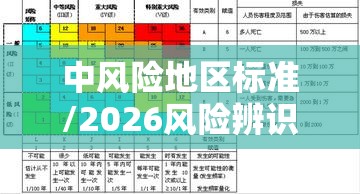 中风险地区标准/2026风险辨识标准有哪些 中风险地区标准/2026风险辨识标准有哪些
