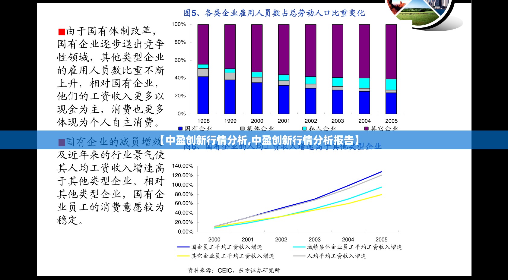 【中盈创新行情分析,中盈创新行情分析报告】 【中盈创新行情分析,中盈创新行情分析报告】