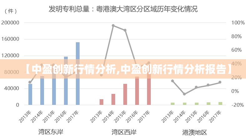 【中盈创新行情分析,中盈创新行情分析报告】 【中盈创新行情分析,中盈创新行情分析报告】