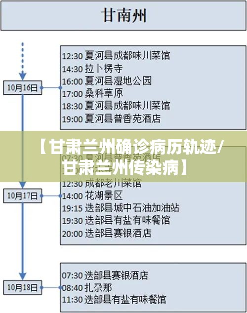 【甘肃兰州确诊病历轨迹/甘肃兰州传染病】