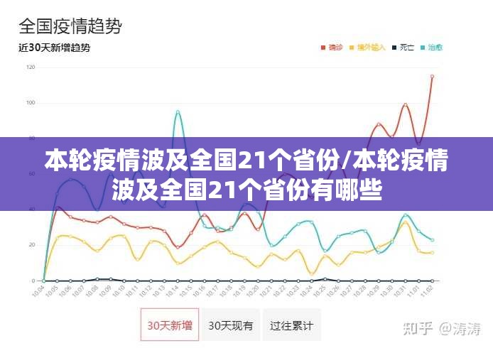 本轮疫情波及全国21个省份/本轮疫情波及全国21个省份有哪些