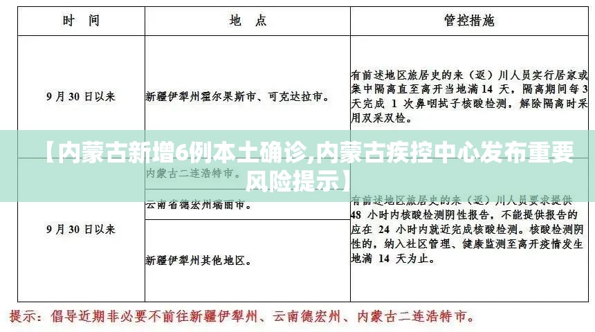 【内蒙古新增6例本土确诊,内蒙古疾控中心发布重要风险提示】 【内蒙古新增6例本土确诊,内蒙古疾控中心发布重要风险提示】