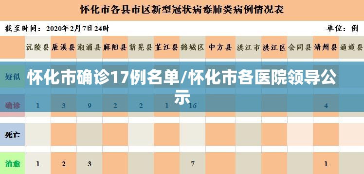 怀化市确诊17例名单/怀化市各医院领导公示 怀化市确诊17例名单/怀化市各医院领导公示